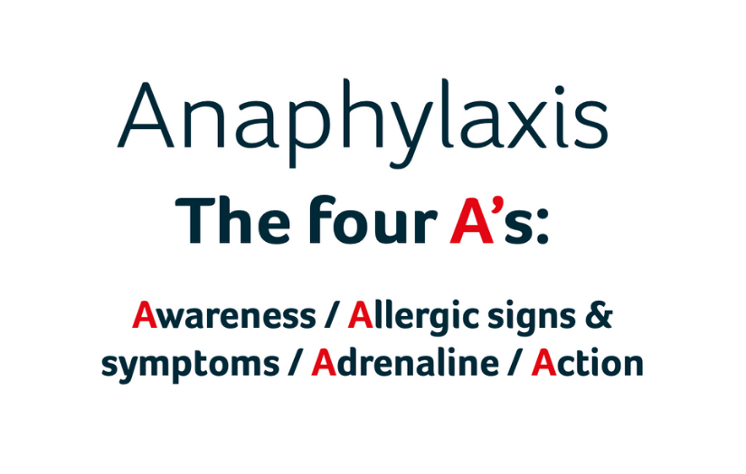 Anaphylaxis: The Four A's
