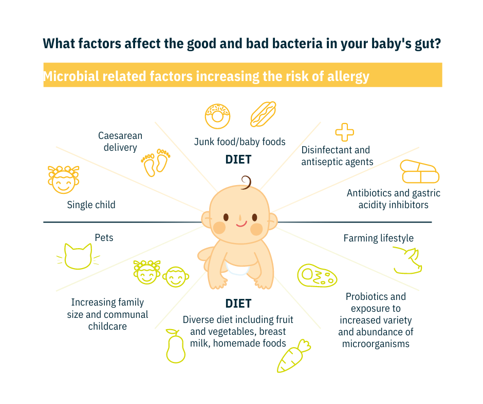 Weaning baby shop with milk allergy